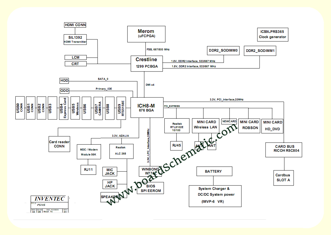 Toshiba Satellite L300 Board Block Diagram